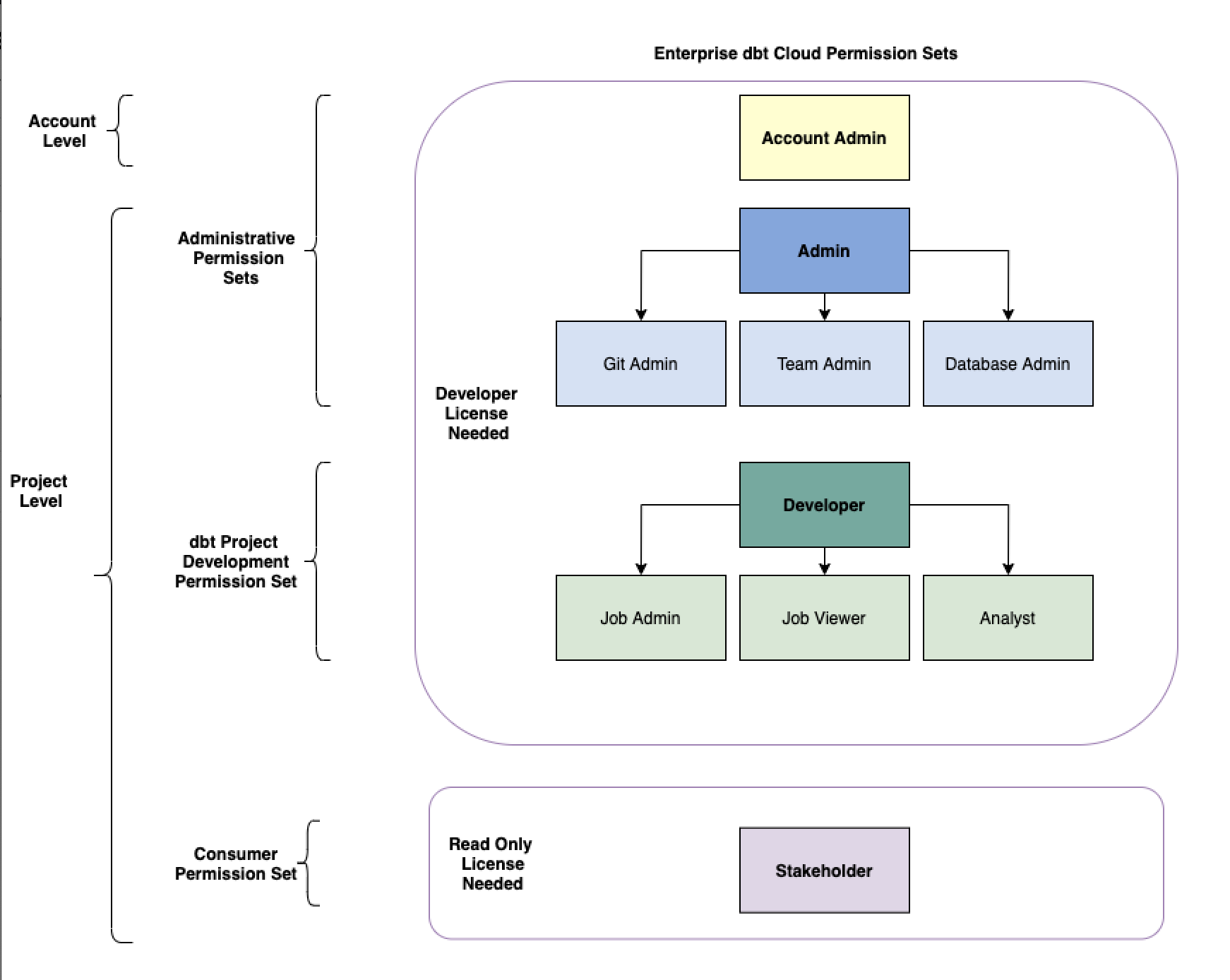 Enterprise Permission Sets & Requirements.